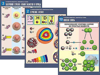 Комплект таблиц по химии дем. "Строение вещества. Химическая связь" (16 табл.,формат А1, ламинир.)