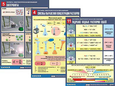 Комплект таблиц по всему курсу неорганической химии (100шт., А1, полноцв, лам.)