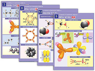 Комплект таблиц по орг. химии "Строение органических веществ" (16 табл., формат А1, лам.)