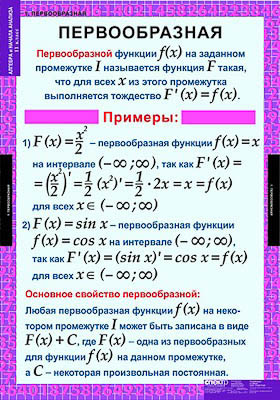 Таблицы демонстрационные "Алгебра 11 класс"