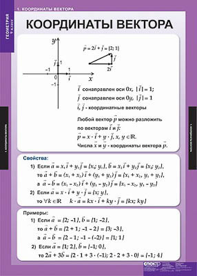 Таблицы демонстрационные "Геометрия 9 класс"