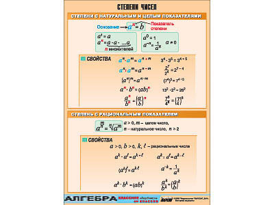 Таблица демонстрационная "Степени чисел" (винил 100х140)