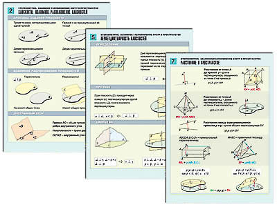 Комплект таблиц по геометрии раздат. "Стереометрия. Взаим. расп. фигур в простр-ве" (цв, лам, 8 шт.)